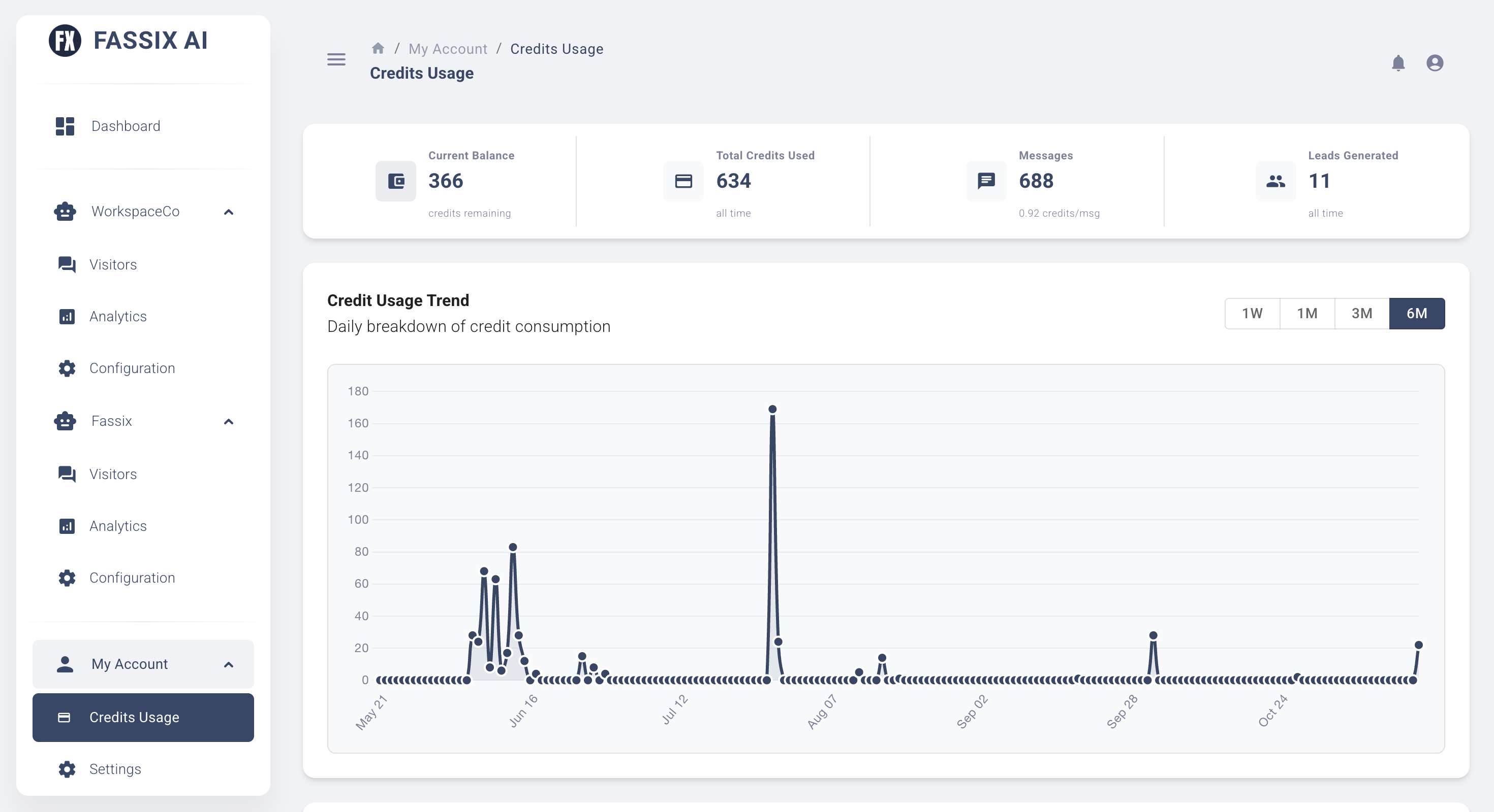 Credits & Usage Tracking